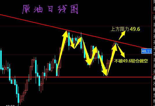 秋平论金：9.8周线收官，早评黄金原油行情及操作建议