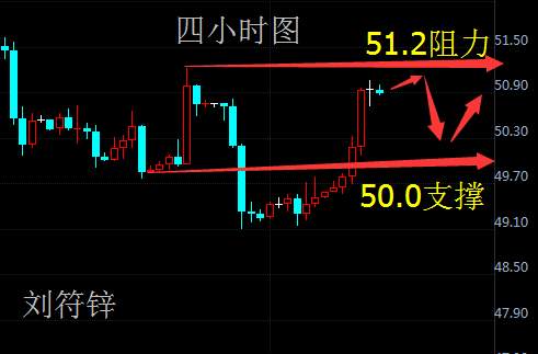 刘符锌10.11中通快递涨价！黄金原油涨势也不落后！
