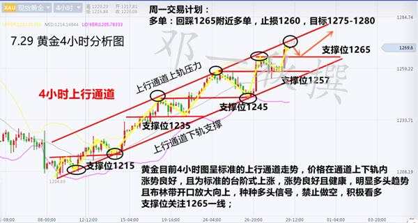 黄金自加息重伤后涅槃重生，强势反攻，八月非农将临，金价有望涨破1295大关