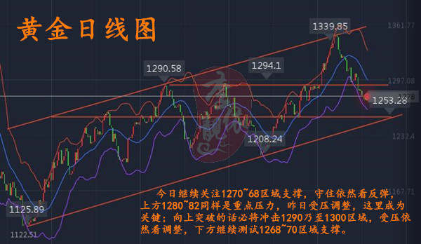 李靓依：10.5黄金持续震荡，莫非非农有大招？50点利润已胜券在握，黄金稳赚策略跟不跟？