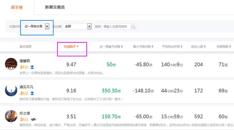 本周精选20期-谁是稳定操盘手系列01