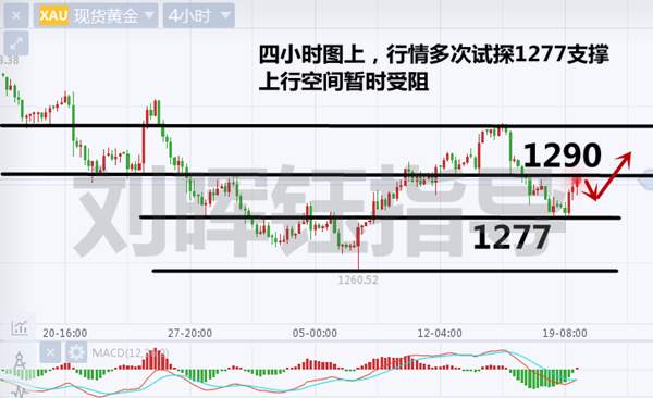 刘晖钰：黄金满血回升，一单猛获10余点，账户翻仓马不停蹄