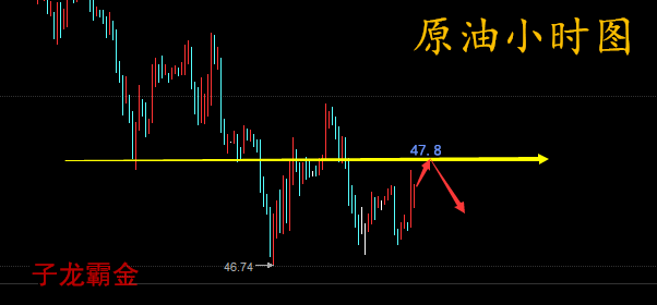 6.6-6.7金评：黄金原油走势分析附解套