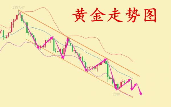 林易兮：黄金1300之下依旧看空套单亏损不要慌
