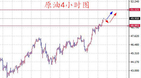 丁见辉：7.31黄金周一继续看涨，原油高开回踩多