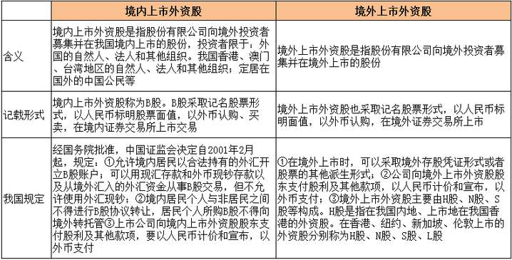 张尧浠：我国金融市场中股票类型汇总