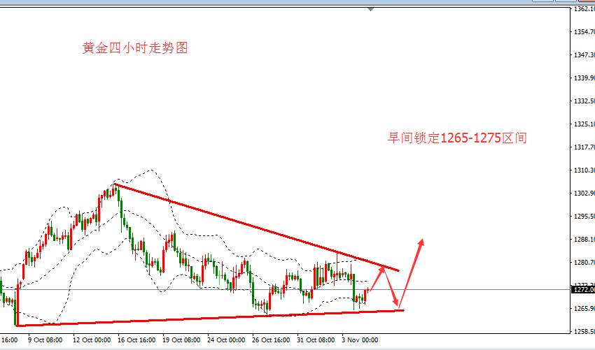 张皓晟：黄金反弹1275阻力空 原油攀高需防回落调整