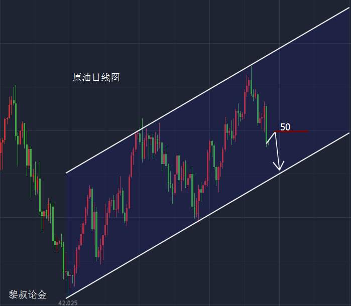 黎叔论金：非农日黄金拉高收尾，趋势是否已变还需验证