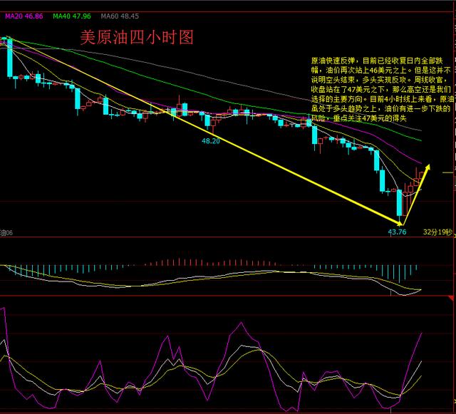 紫依言金：5.7聚焦法国大选，周一现货原油黄金继续看跌？