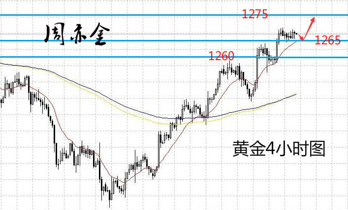 周亦金：8.1 黄金回调做多不犹豫，原油隔夜上升势头猛！