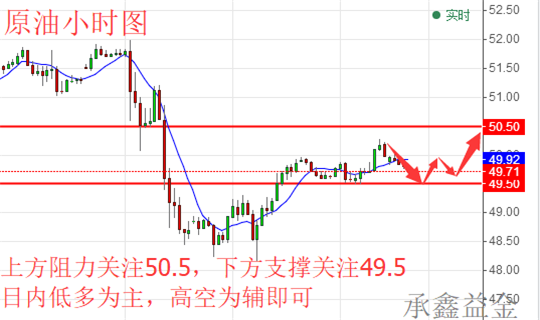 承鑫益金：5.30今日黄金原油操作建议 黄金多单如何解单