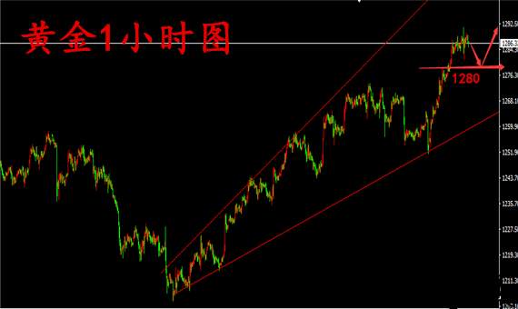 成梦轩：8.14金价想要进一步上扬恐怕不能光靠“嘴仗”！