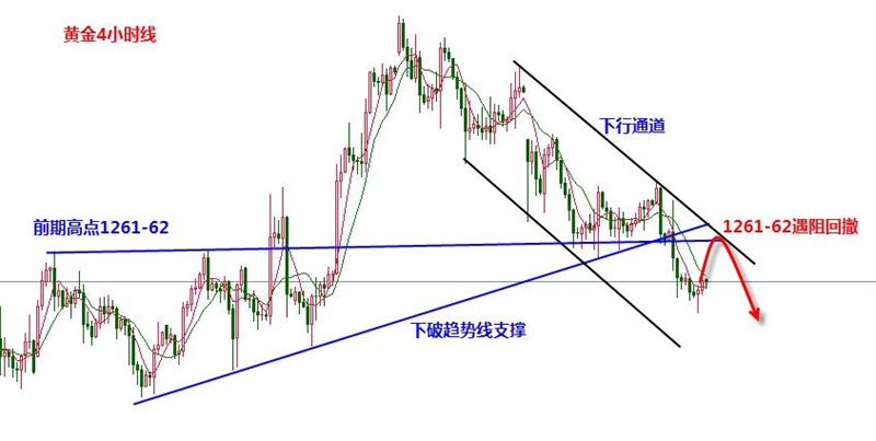 张新华:黄金1261-62继续做空!美日回撤低多!