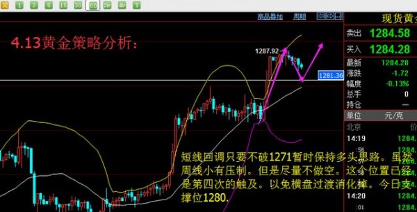 胡禹丞:4.13晚间天然气EIA原油黄金提前大布局!