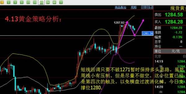 胡禹丞：4.13晚间天然气EIA原油黄金提前大布局！