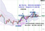 鑫干线点金：11.15原油见顶57.8中线回落看53.4