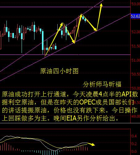 马昕福：10.25API利空反增，午间原油操作策略