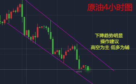 余天翼8.17黄金原油.不求让你盈利.只为让你知道为什么亏损