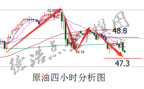 德浩点金6.2今晚决战大非农,黄金原油提前布局