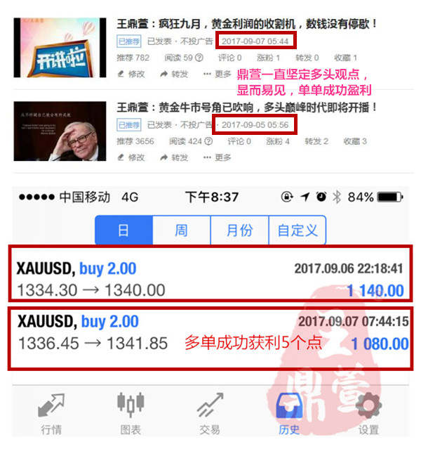 王鼎萱:9.8黄金意料之中的大获全胜，空单被套的你还有救吗？