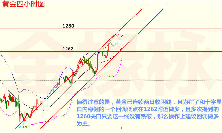 金椽栐：8.2黄金走势谨慎追多，原油看涨情绪逢双线打压