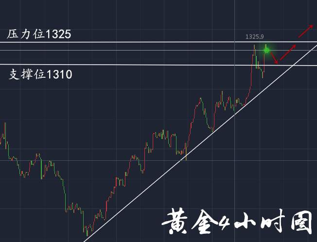 王璟煊：9.1非农难改黄金多头局势，多单布局走起