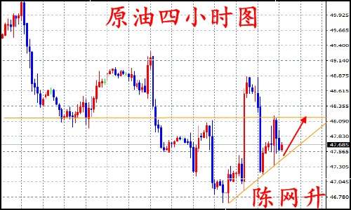 陈网升：8.23黄金原油多空巅峰之争、还看EIA？