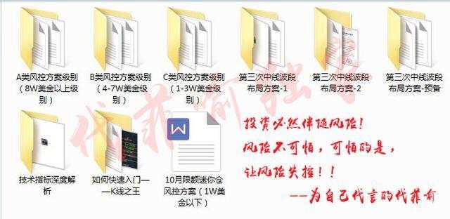 代菲喻：黄金千三已破多头势不可挡，空单被套最后的机会！