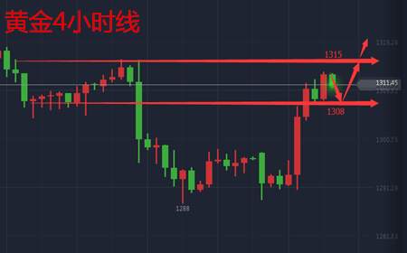 余天翼9.26九月收官风暴来袭.黄金原油继续回多