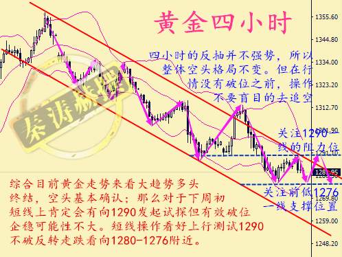 秦涛赫：国庆碰中秋金价空头强势，10.1黄金下周多单解套