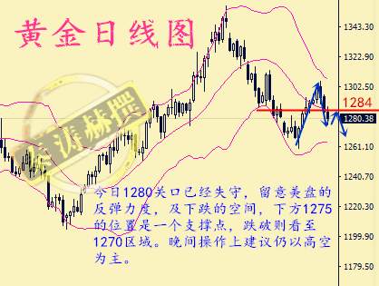 秦涛赫：黄金多单一套再套，10.18黄金午夜走势如何操作