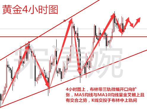 宋清婉：11.29行情走势分析与操作策略