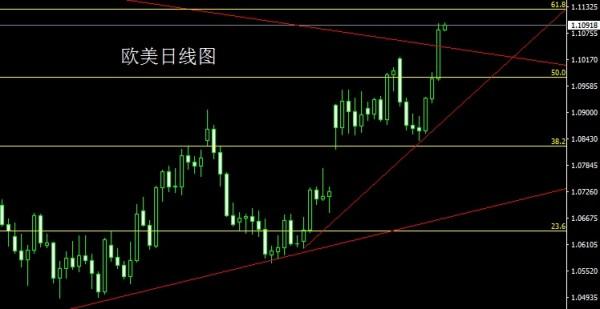 金世行者5月17日:金银破位头肩底,今日回踩延续多