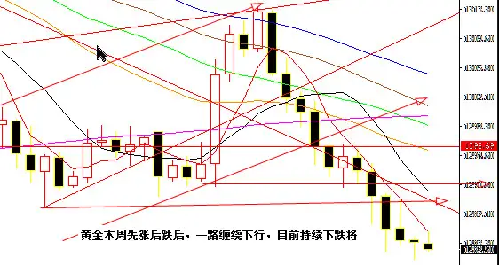 肖宇梵晚评：9.28黄金年底反弹都是空 原油已开启牛市