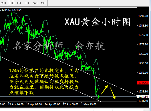 余亦航：非农数据对黄金有何影响，5.4黄金行情分析布局