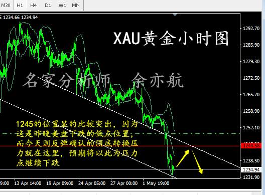 余亦航：非农数据对黄金有何影响，5.4黄金行情分析布局