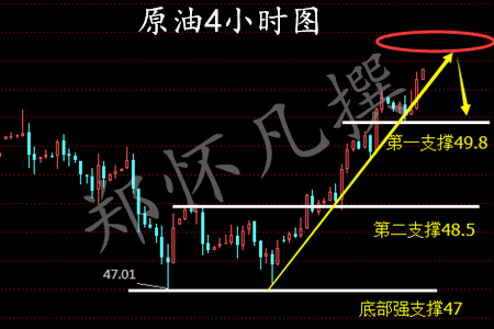 郑怀凡:4.1非农开启中线布局,原油空单下周解套有望