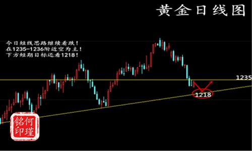 何瑾铭5.8大选靴子落地，黄金筑底反弹回升，原油今日分析