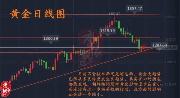 李靓依：9.25我保证本周黄金一定盈利60点，不达目的不罢休！黄金多空单被套