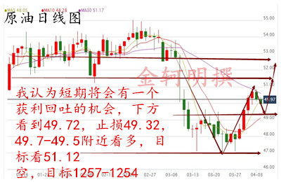 金轲明：4.4清明节原油下探49.6反弹冲51美元