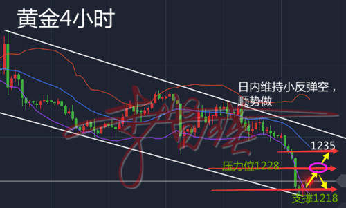 李贤瑛：7.4美国经济数据“开门红”，今日黄金技术走势分析及操作建议