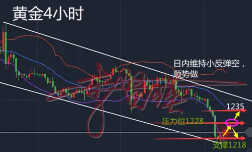 李贤瑛：7.4美国经济数据“开门红”，今日黄金技术走势分析及操作建议