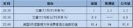 今日重点：美国政府又现人事变动，美指承压收跌