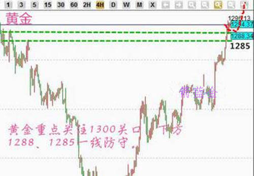 箭蓝金：6.7黄金能否突破1300，原油日内操作建议