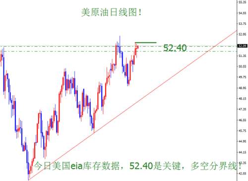 张菀玥：10.18鹰派或复苏黄金1277成关键，原油静待EIA