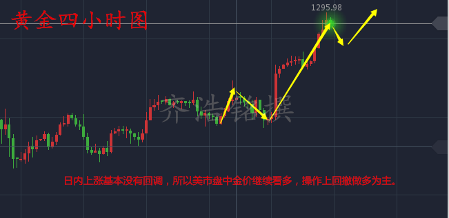 齐浩铭:6.7黄金能否鱼跃龙门破千三?空单还有盼头?附解套