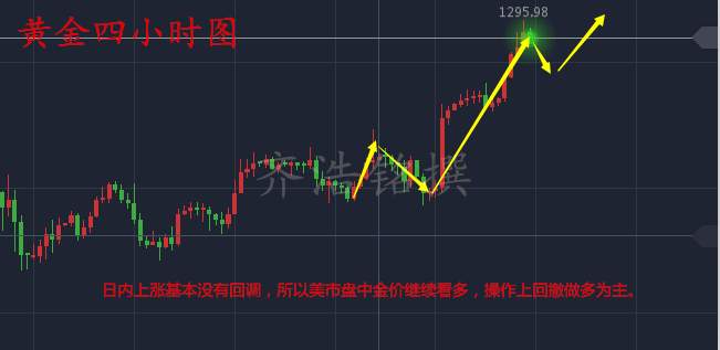 齐浩铭：6.7黄金能否鱼跃龙门破千三？空单还有盼头？附解套