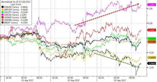 【图解】环球外汇财经早餐——你每日必备的交易攻略(8月3日)