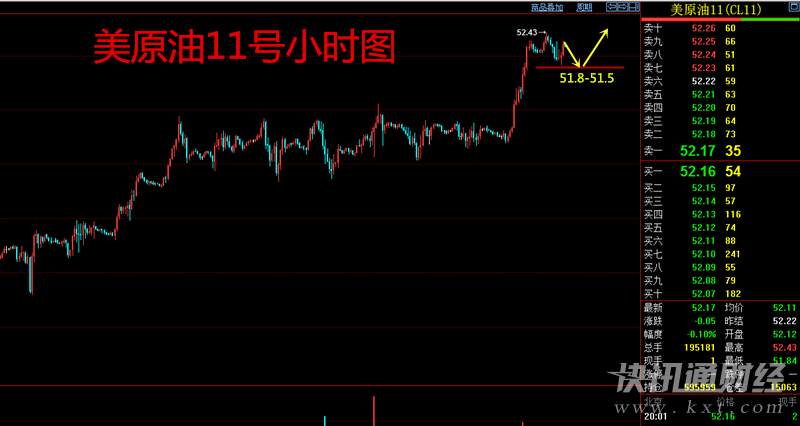 布衣掌金：9.27EIA提前布局及操作建议