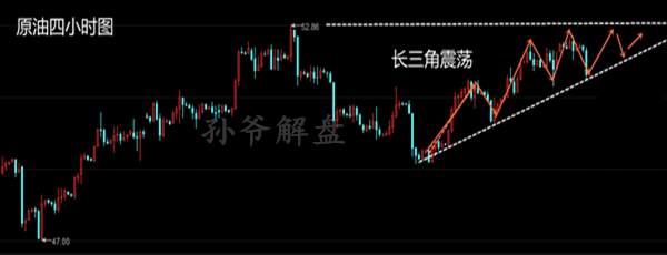 孙爷解盘：10.20午后黄金原油策略
